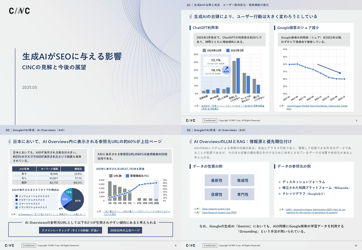 表紙クリエイティブ_生成AIがSEOに与える影響について_CINCの見解と今後の展望