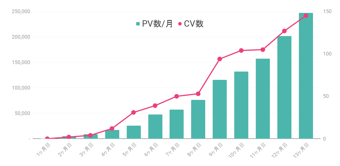 chart (2)